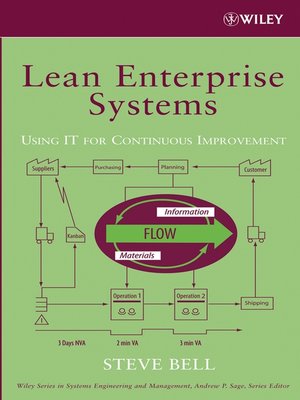 cover image of Lean Enterprise Systems